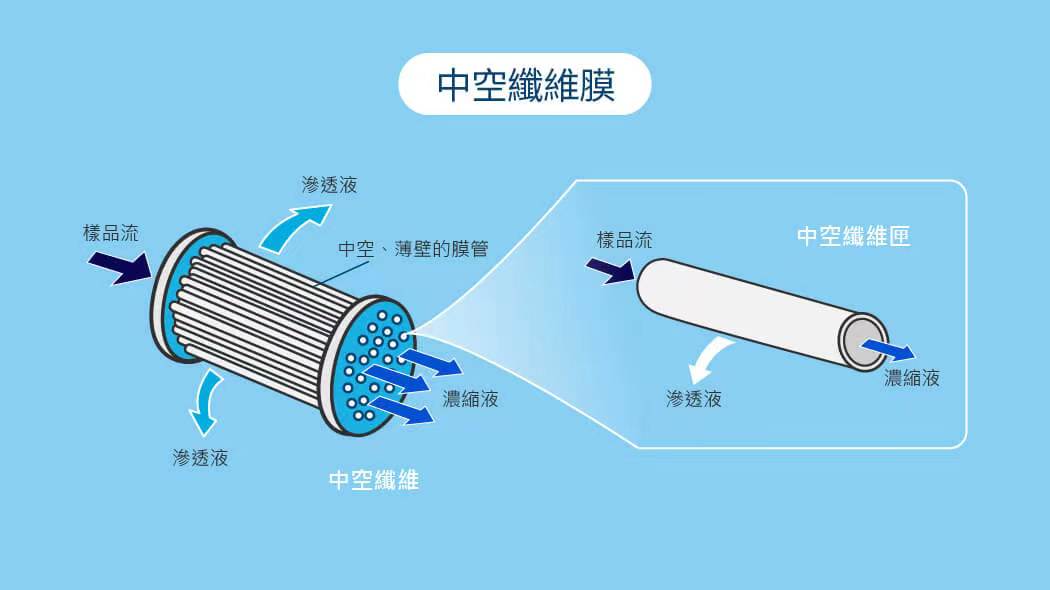 切向流04.jpg