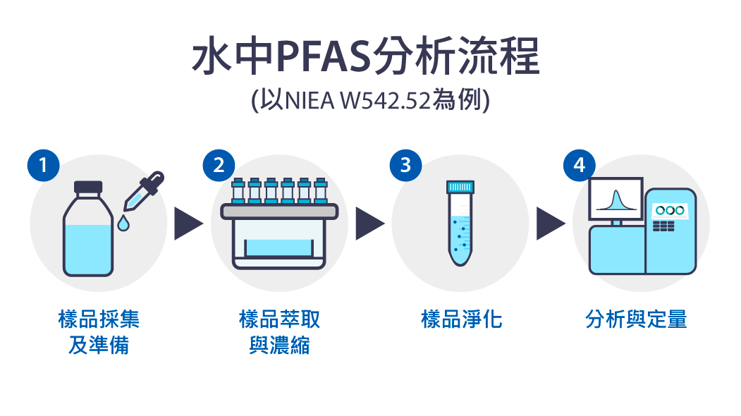 20-官網應用圖示-PFAS-Tc.jpg